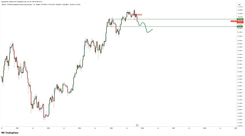 2021年比特币价格预测:揭示成功预测者的最佳分析详解