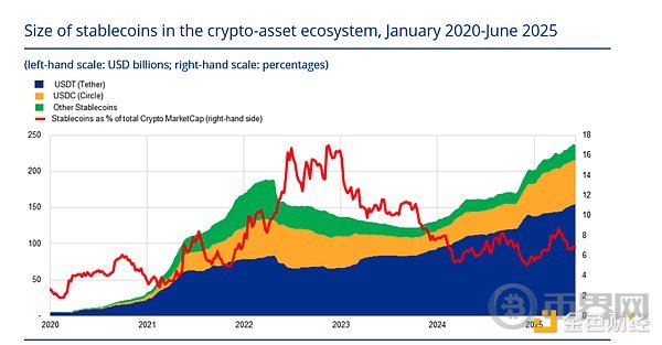 欧盟如何依靠欧元稳定币缓解美元对策的担忧